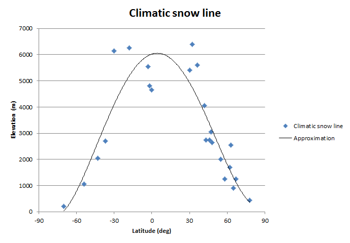 File:Climatic snow line.png