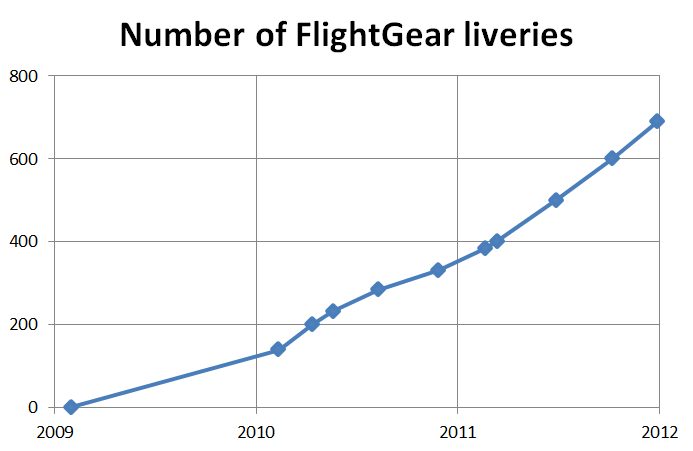 File:Livery Database Stats.png
