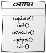 File:MapStructure-Controller-UML.png