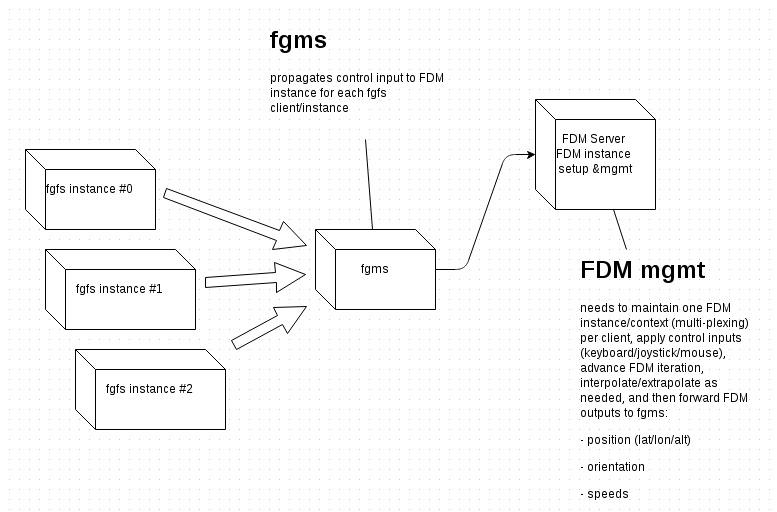 File:Fdm-server-discussion.png