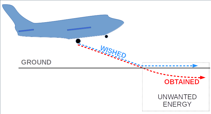 File:Landing - Explanation - 2.png