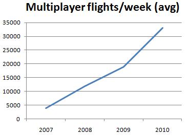 File:Mp number flights per week.jpg
