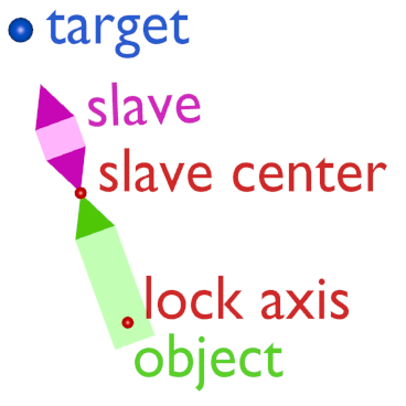 File:Tracking animation with slave object.png