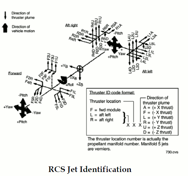 File:RCS Jet IDs.gif