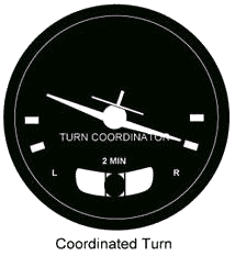 File:Turn indicator coordinated turn.png