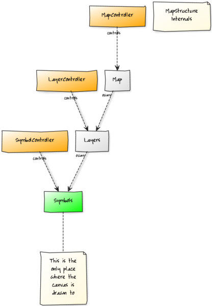 File:MapStructure-Internals.png