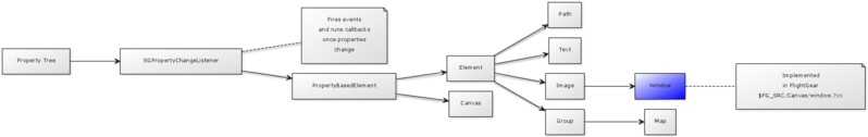 File:PropertyTree and Canvas.png