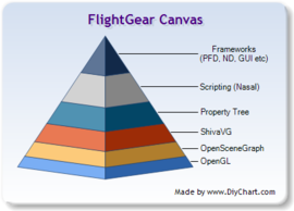 Canvas-Pyramid-Diagram-08-2014.Png