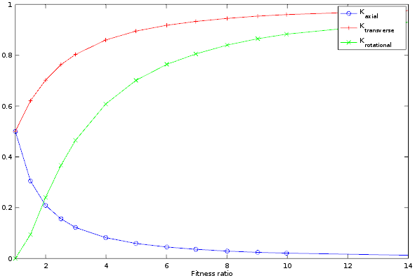 File:Added mass coefficients.png