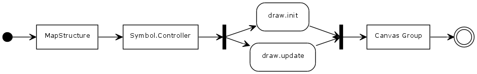 MapStructure-SymbolController-UML.png