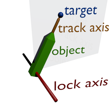 File:Tracking animation (locked-track target moved).png