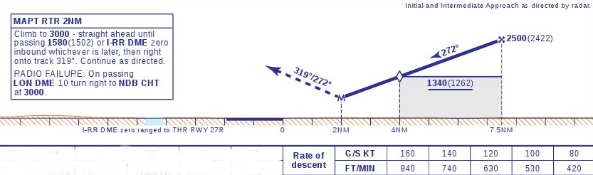 Ac001 egll 27R descent rate graph.jpeg