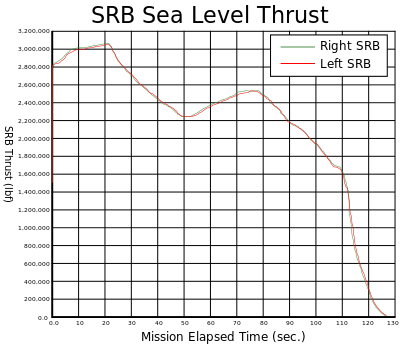 File:SRB thrust.png