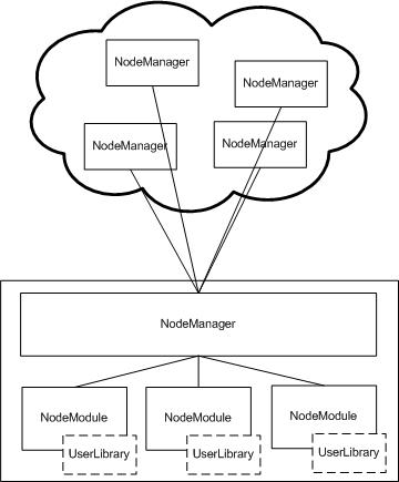 File:Distributed node system.jpg