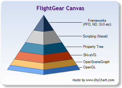File:Canvas-Pyramid-Diagram-08-2014.Png