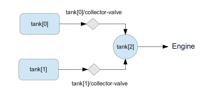 File:Collector tank fuel system.png