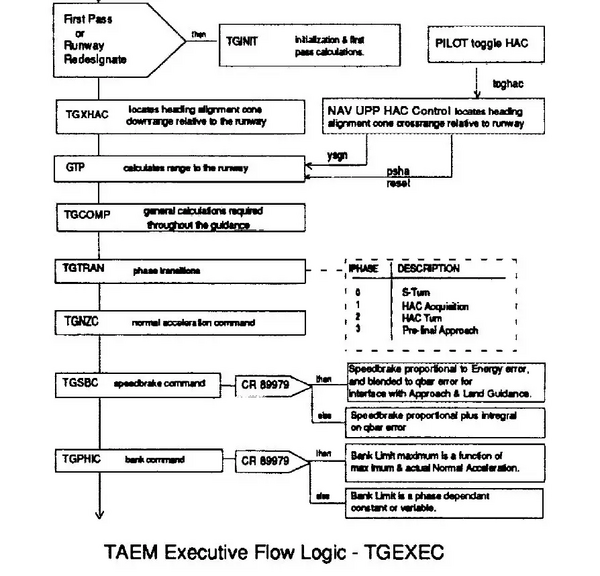 TAEM flow logic.webp