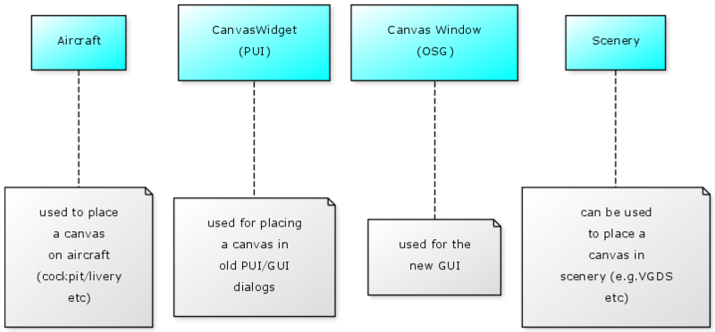File:Canvas-Placements.png