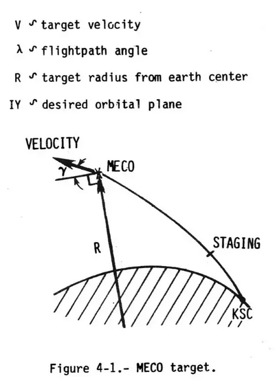 PEG Meco target.webp