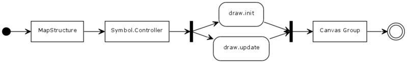 File:MapStructure-SymbolController-UML.png