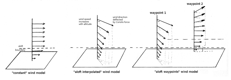 File:Advanced weather wind models.png