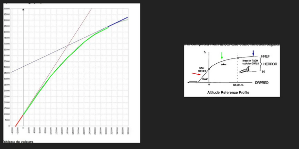 TAEM altitude profile.webp