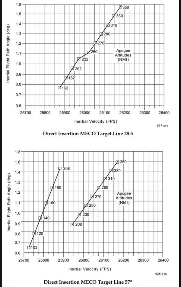 PEG MECO target advanced.webp