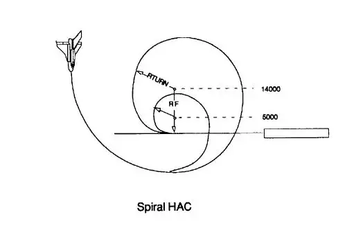 File:Spiral hac.webp