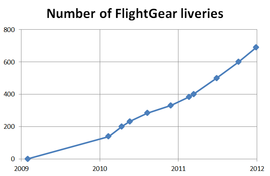 Livery Database Stats.png