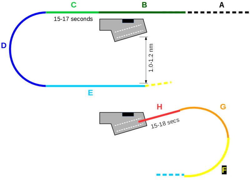 File:Carrier landing pattern phases.PNG