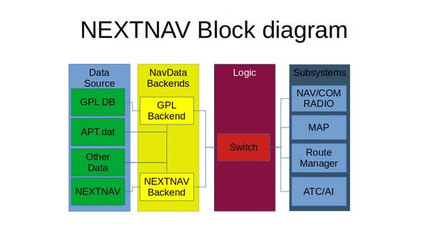 This is the new Situation after NextNAV is implementation