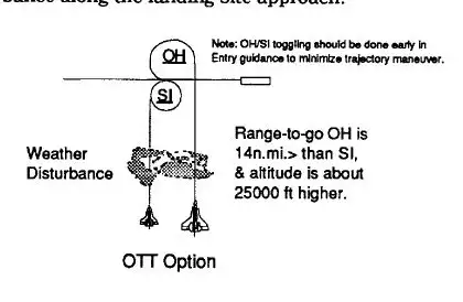 OTT option.webp