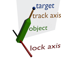 The target has moved and the locked-track animation ensures the object still points at the target (with the track-axis)