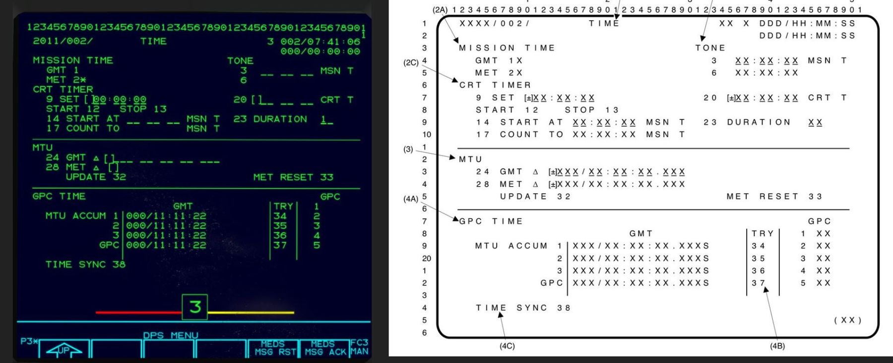 Space Shuttle Avionics - FlightGear wiki