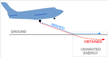 Landing - Explanation help - 2