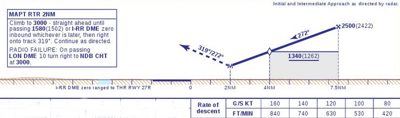 File:Ac001 egll 27R descent rate graph.jpeg