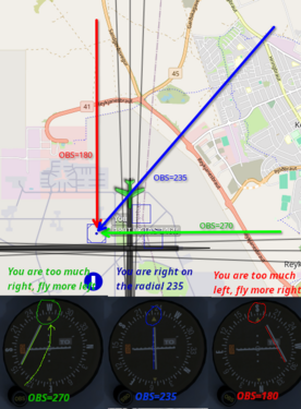 Relation of OBS (selected course) and CDI (Course deflection Indicator) to position of the aircraft