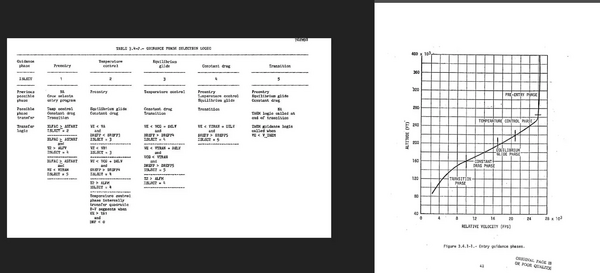 Entry guidance sequence logic.webp