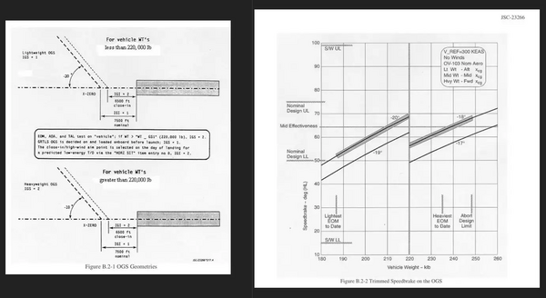 OGS geometry.webp