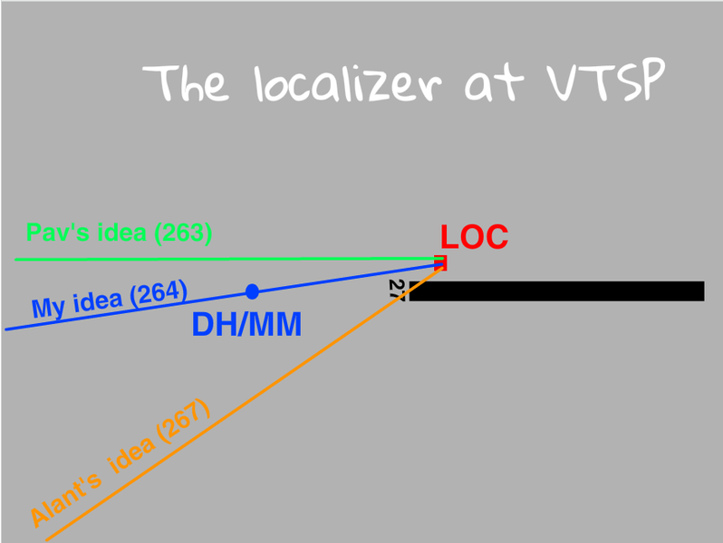 File:The localizer at VTSP.png