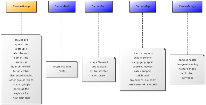 File:CanvasElements-Overview.png
