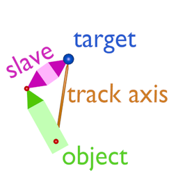 The target has moved and the locked-track animation ensures the track-axis still points at the target. The object and the slave-object are rotated such that the available space is exactly filled (aka scissor animation).