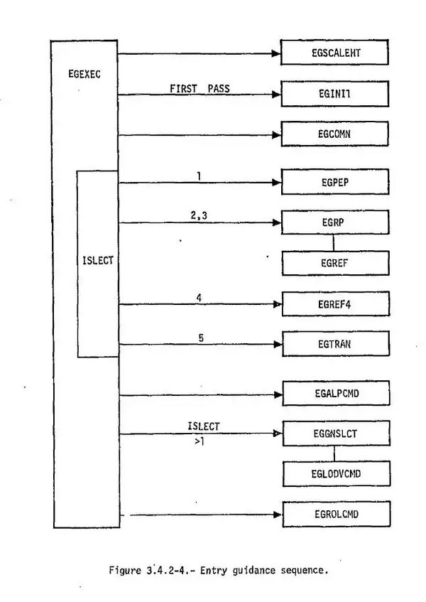 Entry guidance sequence.webp