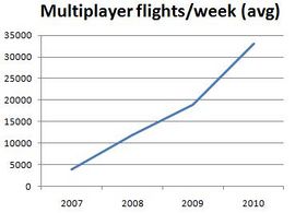 Mp number flights per week.jpg