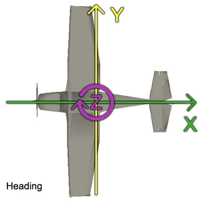 Howto:3D Aircraft Models - FlightGear wiki
