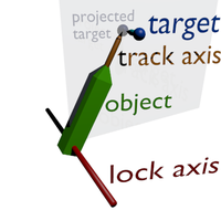 The target is projected into the plane defined by the object center and the lock-axis before the locked-track animation is applied.